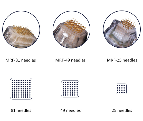 number of pins RF microneedling